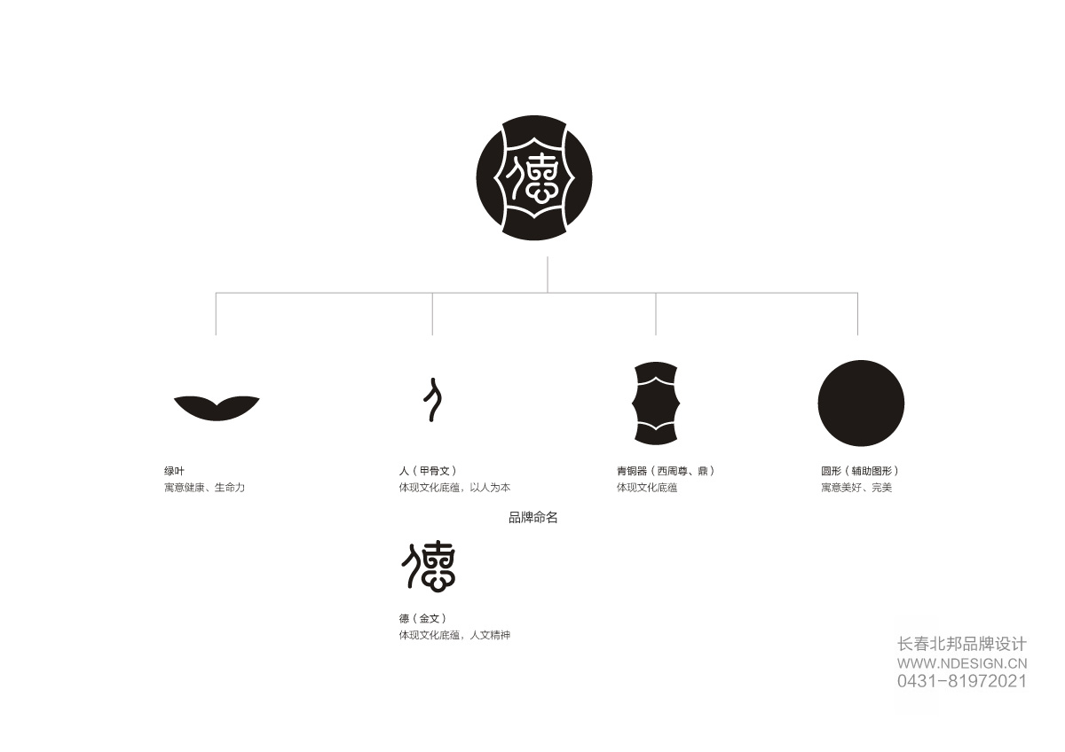 Logo設(shè)計(jì),商標(biāo)設(shè)計(jì),logo設(shè)計(jì)公司,商標(biāo)設(shè)計(jì)公司,logo設(shè)計(jì)案例,標(biāo)志設(shè)計(jì),長(zhǎng)春logo設(shè)計(jì),吉林省著名logo設(shè)計(jì)公司