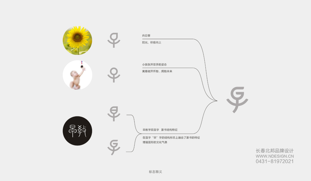 Logo設(shè)計(jì),商標(biāo)設(shè)計(jì),logo設(shè)計(jì)公司,商標(biāo)設(shè)計(jì)公司,logo設(shè)計(jì)案例,標(biāo)志設(shè)計(jì),長春logo設(shè)計(jì),吉林省著名logo設(shè)計(jì)公司